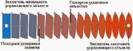 Управляющая схема пошагового перехода