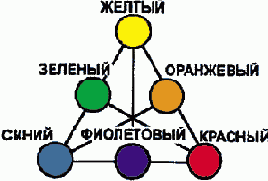 Сочетания цветов